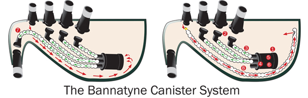 The Bannatyne Canister System – Bannatyne Pipe Bags